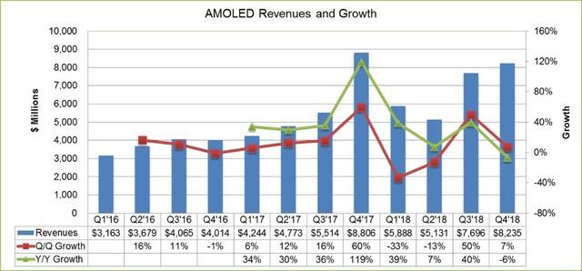 Panneau OLED revenue.jpeg OLED panel revenue.jpeg
