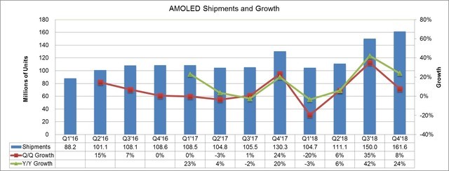 Panneau OLED chiffre d'affaires 1.jpeg OLED panel revenue 1.jpeg